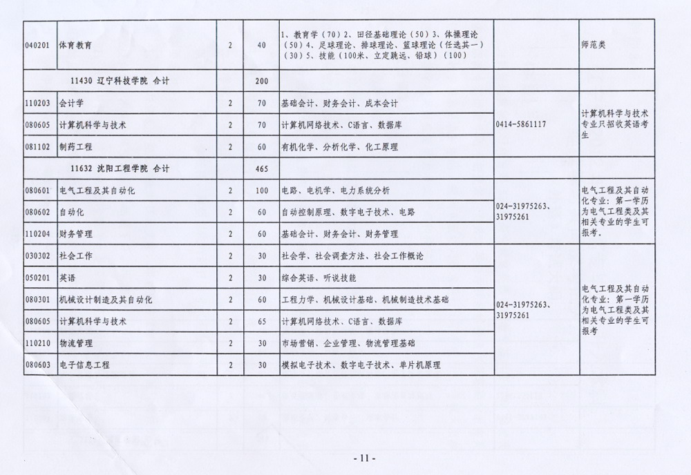 2012年辽宁专升本普通高校招生计划及考试科