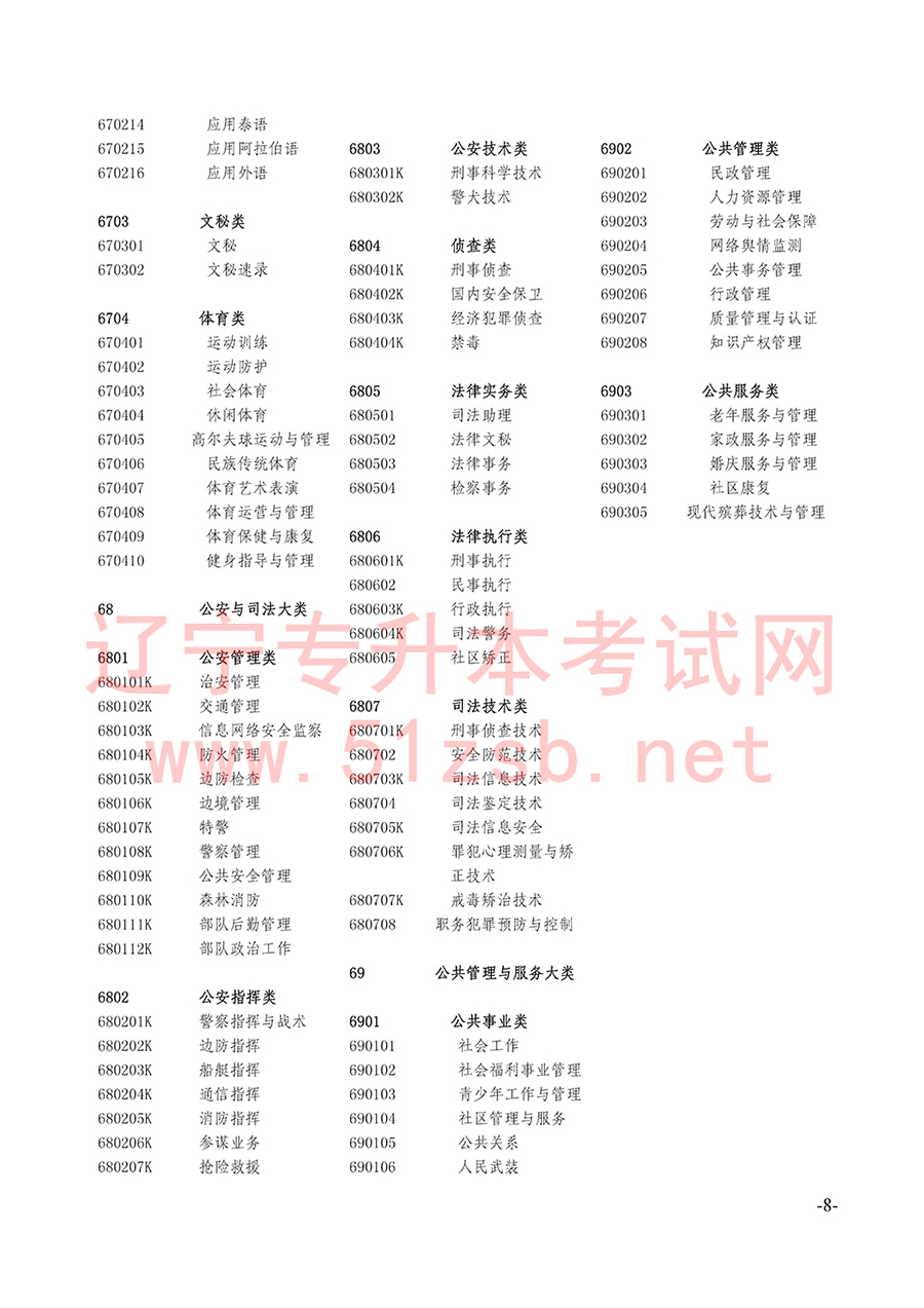 2017年普通高等学校高等职业教育专科专业目录