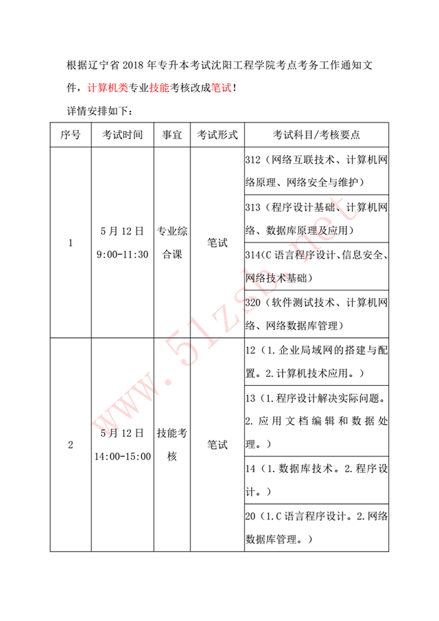 2018年辽宁专升本计算机专业技能改为笔试