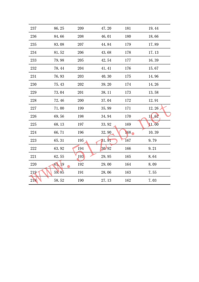 2018体育教育专业考试纲要