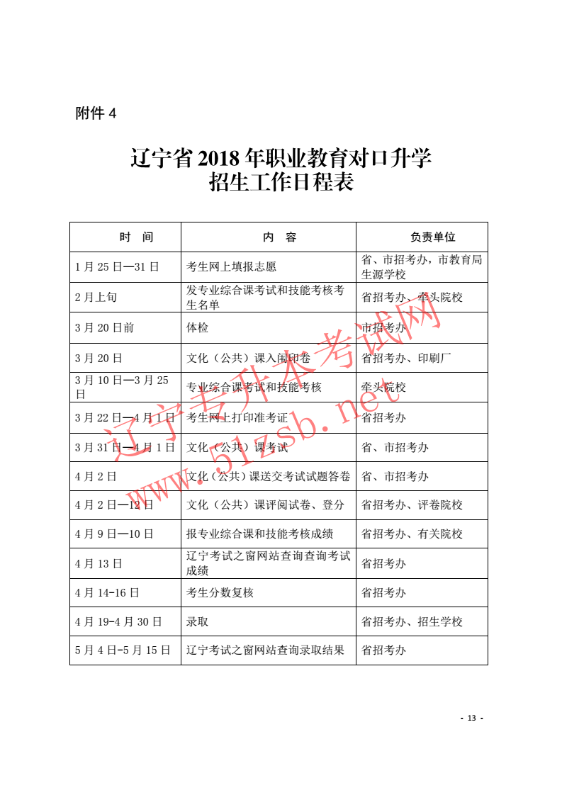 辽宁专升本2018年招生工作实施办法的通知