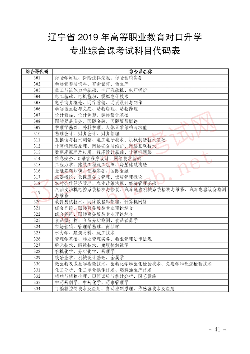 2019年辽宁专升本专业课考试科目代码表
