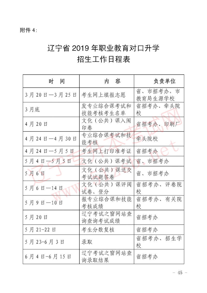 2019年辽宁专升本考试招生工作日程表