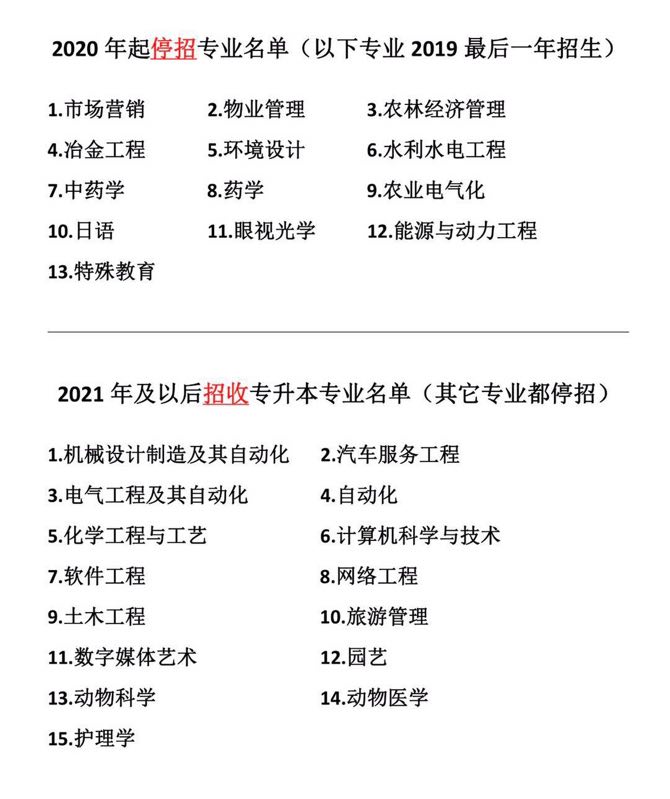 2019年辽宁专升本考试招生计划