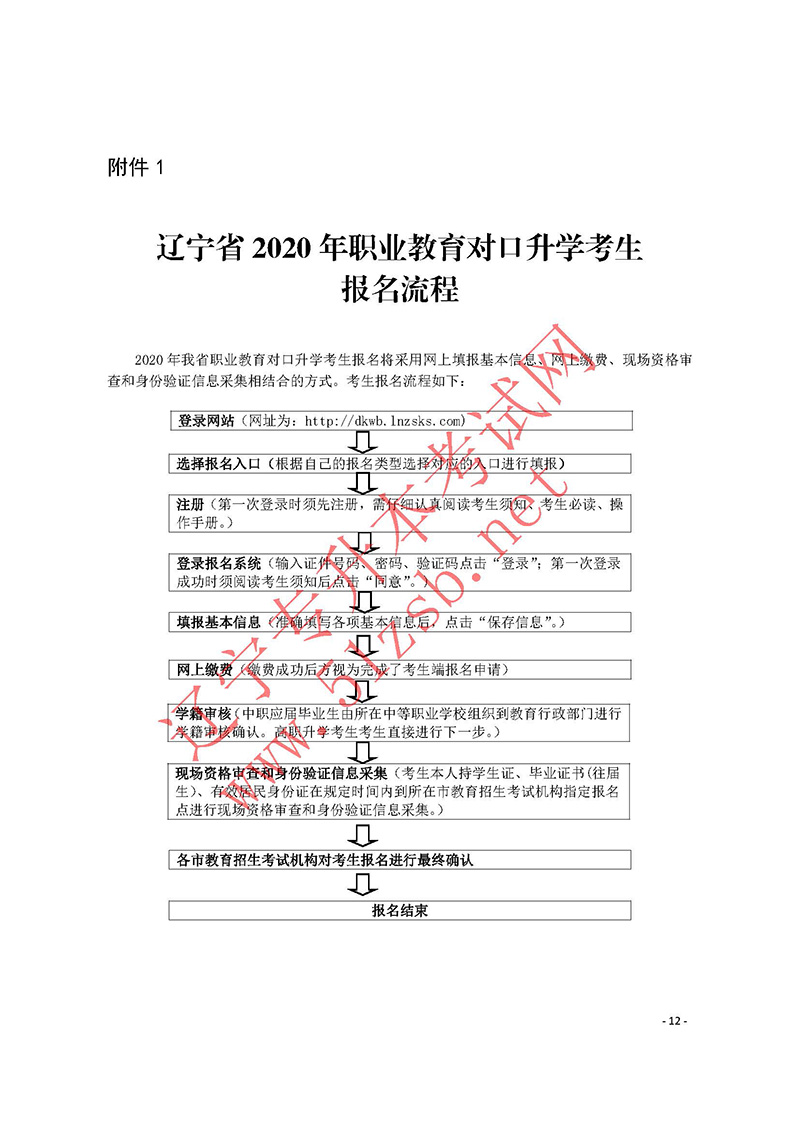 2020年辽宁专升本考试报名