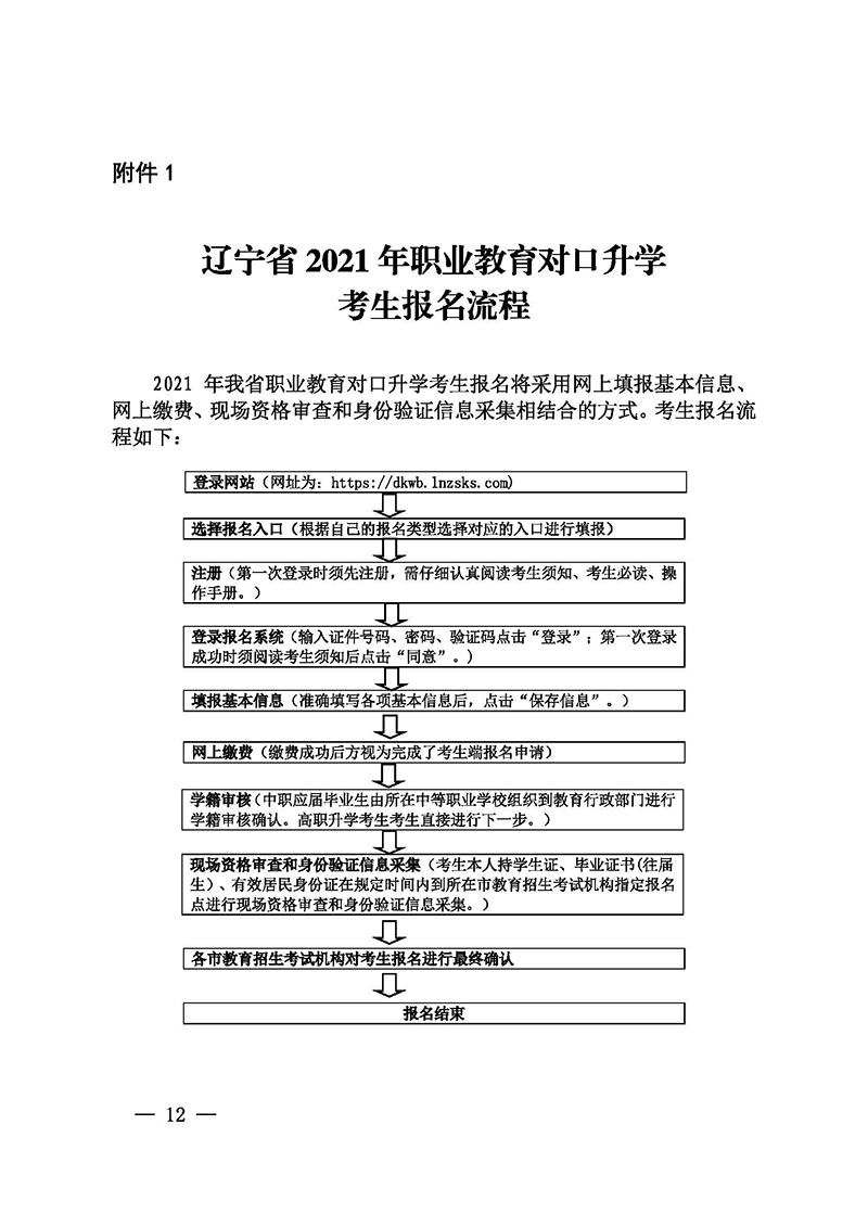 2020年辽宁专升本考试报名