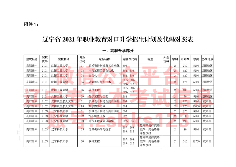 2021年辽宁专升本专业课及招生院校代码表