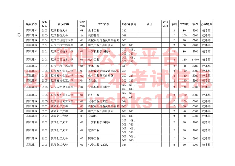 2021年辽宁专升本专业课及招生院校代码表