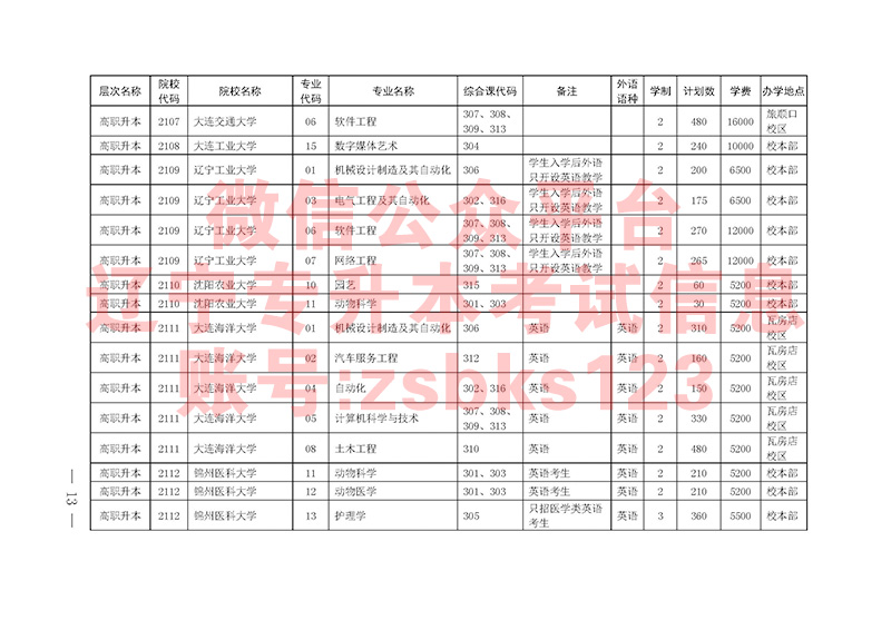 2021年辽宁专升本专业课及招生院校代码表