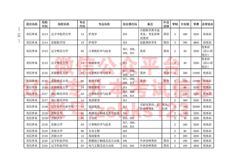 2021年辽宁专升本专业课及招生院校代码表