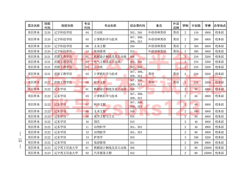 2021年辽宁专升本专业课及招生院校代码表