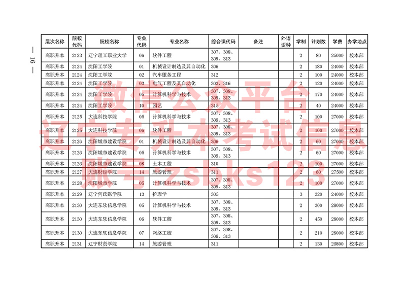 2021年辽宁专升本专业课及招生院校代码表