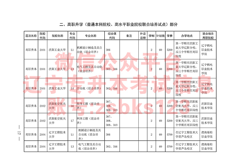 2021年辽宁专升本专业课及招生院校代码表