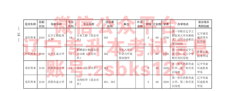 2021年辽宁专升本专业课及招生院校代码表