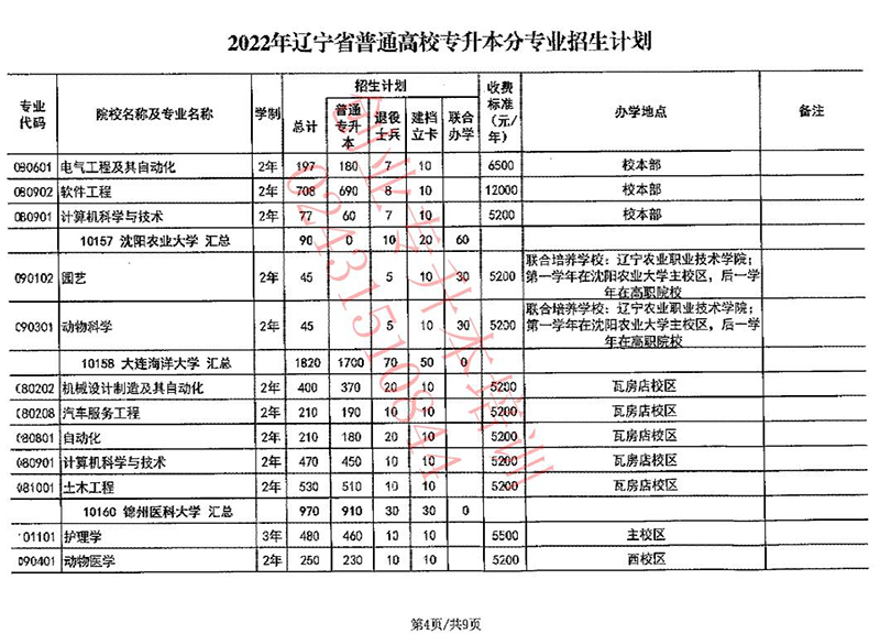 2022年辽宁专升本招生计划