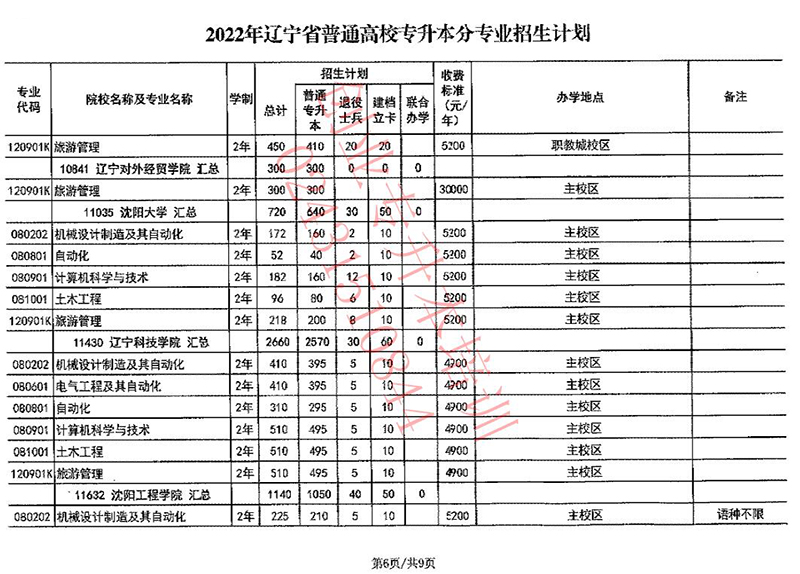 2022年辽宁专升本招生计划