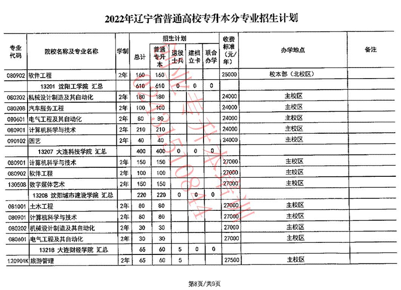 2022年辽宁专升本招生计划