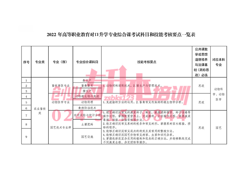 2022年辽宁专升本专业课考试科目