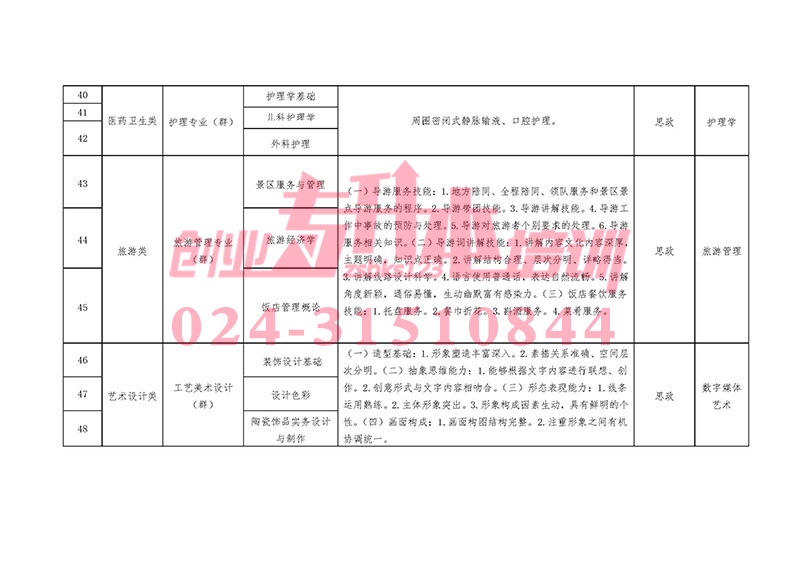 2022年辽宁专升本专业课考试科目