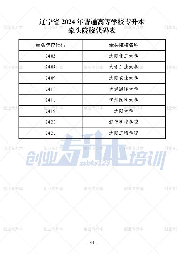 2024年辽宁专升本牵头院校代码表