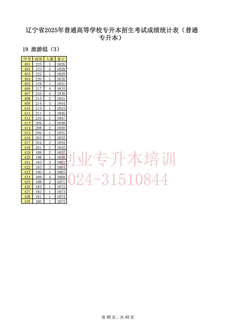 2025年辽宁专升本考试一分一段表