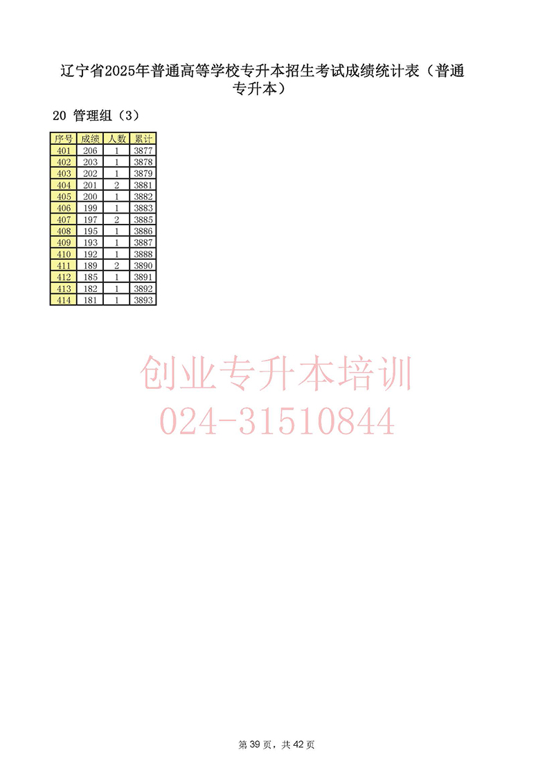 2025年辽宁专升本考试一分一段表