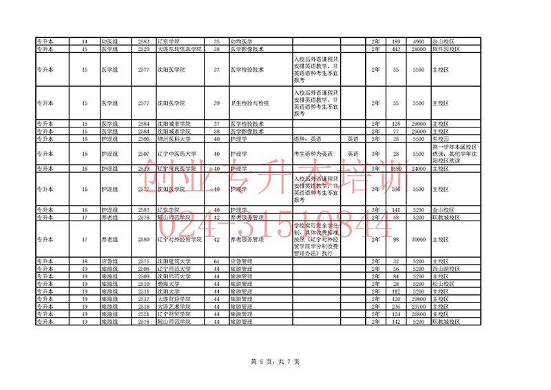 2025年辽宁专升本招生计划