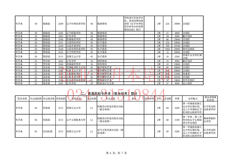 2025年辽宁专升本招生计划
