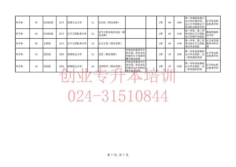 2025年辽宁专升本招生计划