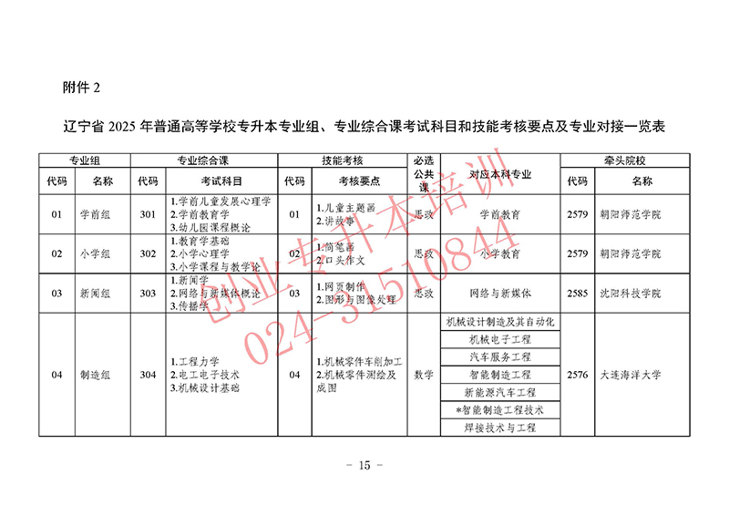 2025年辽宁专升本考试招生工作实施办法