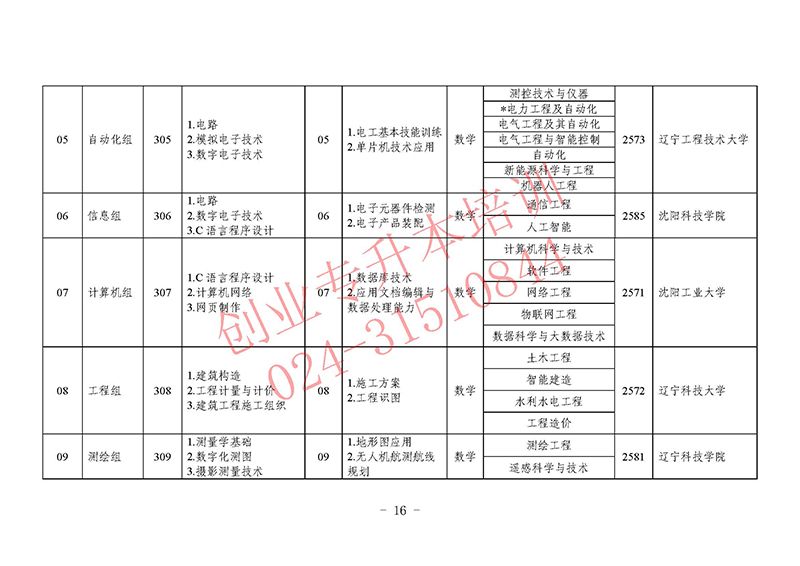 2025年辽宁专升本考试招生工作实施办法