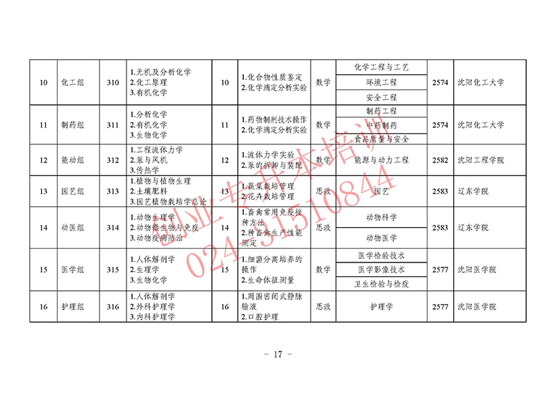 2025年辽宁专升本考试招生工作实施办法