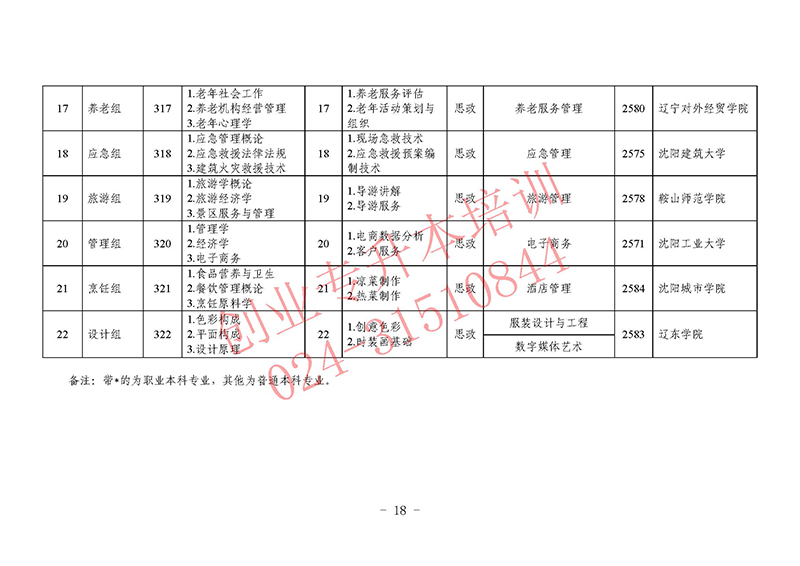 2025年辽宁专升本考试招生工作实施办法