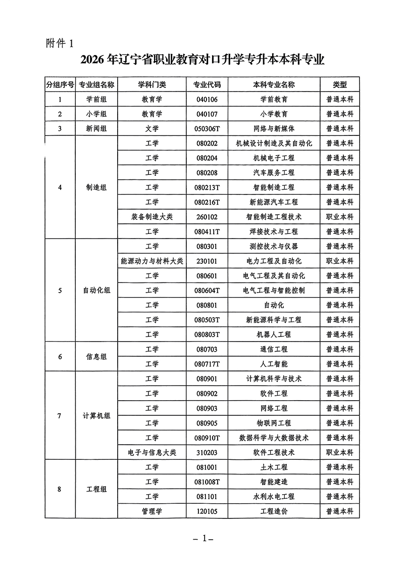 2026年辽宁专升本专业课考试科目和技能考核要点表